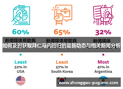 如何及时获取拜仁马内回归的最新动态与相关新闻分析 如何及时获取拜仁马内回归的最新动态与相关新闻分析