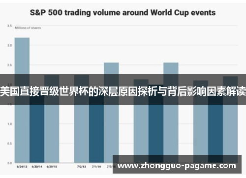 美国直接晋级世界杯的深层原因探析与背后影响因素解读