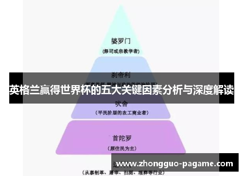 英格兰赢得世界杯的五大关键因素分析与深度解读 英格兰赢得世界杯的五大关键因素分析与深度解读