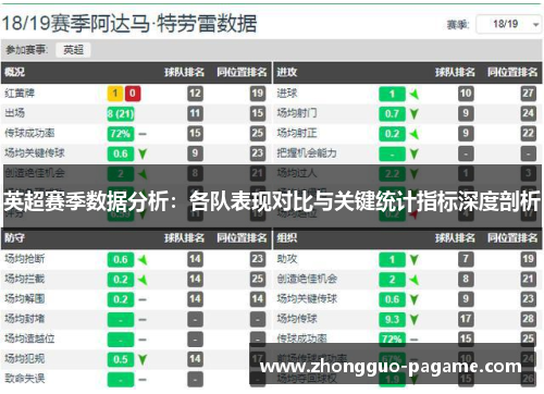 英超赛季数据分析:各队表现对比与关键统计指标深度剖析 英超赛季数据分析:各队表现对比与关键统计指标深度剖析