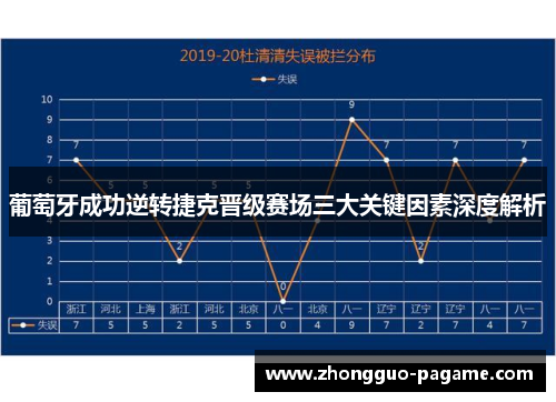 葡萄牙成功逆转捷克晋级赛场三大关键因素深度解析 葡萄牙成功逆转捷克晋级赛场三大关键因素深度解析