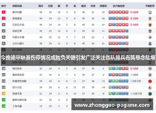 今晚德甲联赛伤停情况成胜负关键引发广泛关注各队排兵布阵悬念陡增 今晚德甲联赛伤停情况成胜负关键引发广泛关注各队排兵布阵悬念陡增