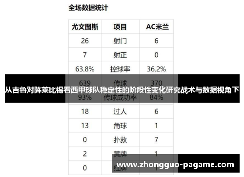 从吉鲁对阵莱比锡看西甲球队稳定性的阶段性变化研究战术与数据视角下 从吉鲁对阵莱比锡看西甲球队稳定性的阶段性变化研究战术与数据视角下