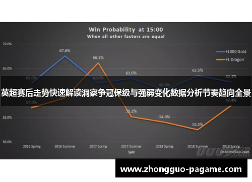 英超赛后走势快速解读洞察争冠保级与强弱变化数据分析节奏趋向全景