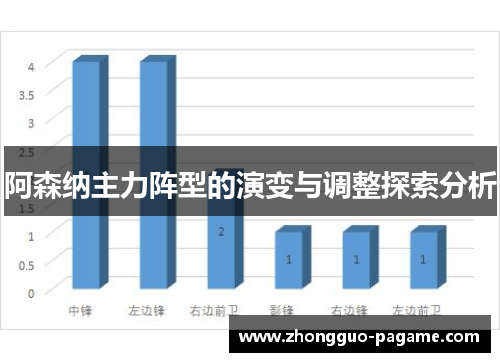 阿森纳主力阵型的演变与调整探索分析